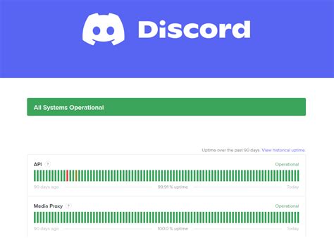 discord down detector reddit